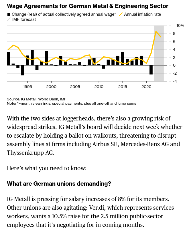 /brief/img/Screenshot 2022-11-15 at 17-35-27 Germanys Biggest Wage Talks Keep ECB Officials in Suspense.png